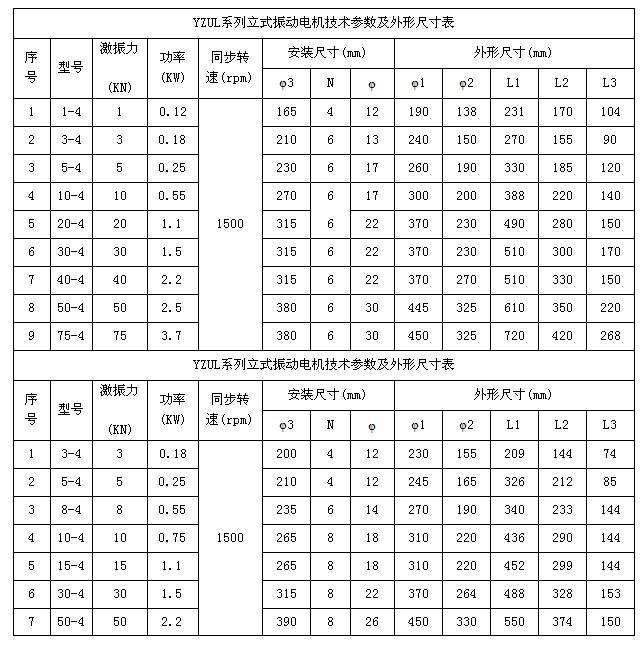 振動電機(jī)外形尺寸
